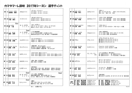 2017 カマタマーレ 選手チャント