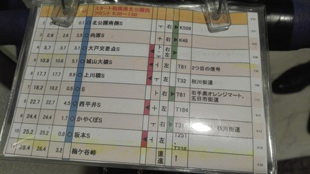 Cueシート