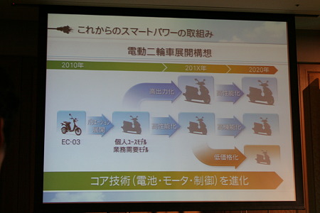 スマートパワー電動二輪車はどんどん進化する