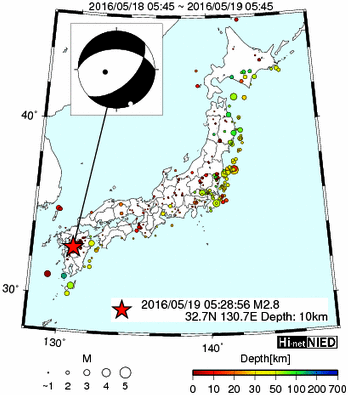 Hi-net̃f[^ώ@X116 ->摜>477 