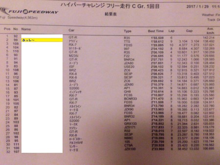 HKSﾊｲﾊﾟｰﾁｬﾚﾝｼﾞ走行1回目-01