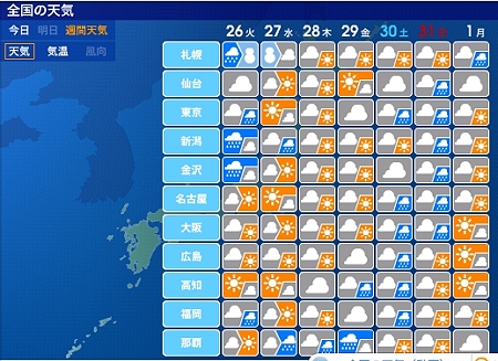 週末のお天気