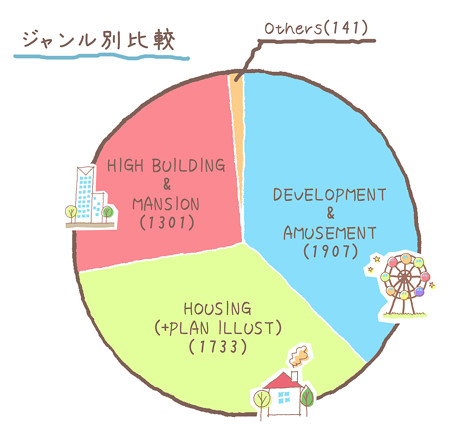 円グラフ