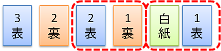 表紙の裏も残す場合